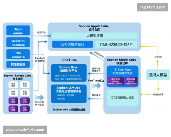 德甲引入Amazon Nova模型，实现多语言即时解说与全球内容本地化分发